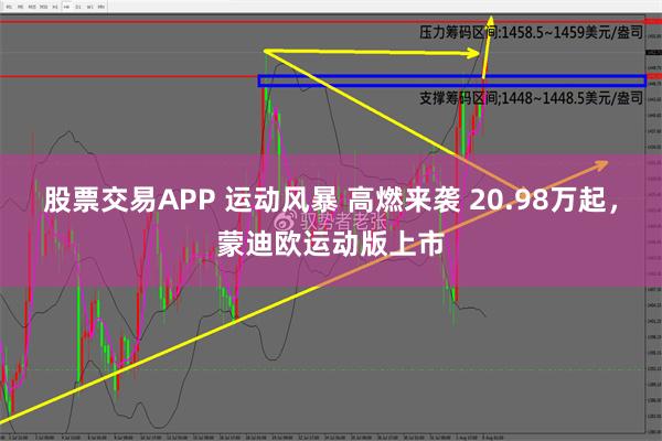 股票交易APP 运动风暴 高燃来袭 20.98万起，蒙迪欧运动版上市