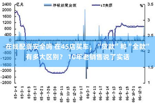 在线配资安全吗 在4S店买车，“贷款”和“全款”有多大区别？ 10年老销售说了实话