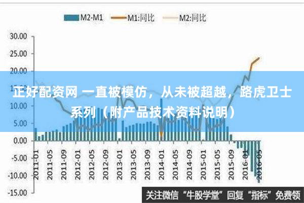 正好配资网 一直被模仿，从未被超越，路虎卫士系列（附产品技术资料说明）