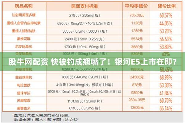 股牛网配资 快被钓成翘嘴了！银河E5上市在即？