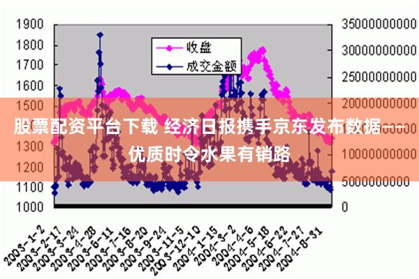 股票配资平台下载 经济日报携手京东发布数据——优质时令水果有销路