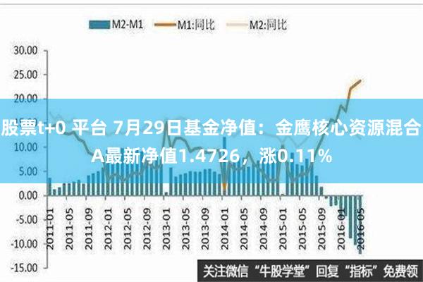 股票t+0 平台 7月29日基金净值：金鹰核心资源混合A最新净值1.4726，涨0.11%