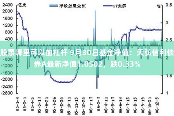 股票哪里可以加杠杆 9月30日基金净值：天弘信利债券A最新净值1.0502，跌0.33%