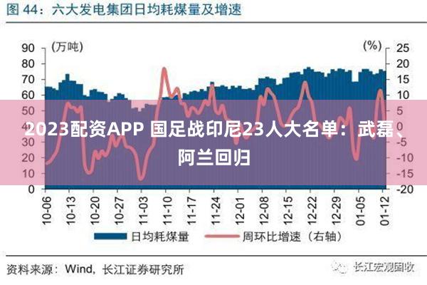 2023配资APP 国足战印尼23人大名单：武磊、阿兰回归