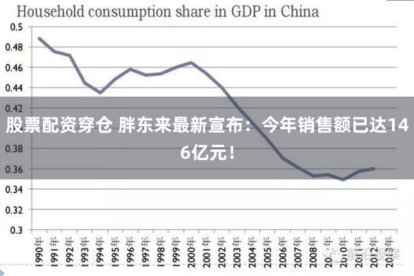 股票配资穿仓 胖东来最新宣布：今年销售额已达146亿元！