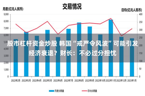 股市杠杆资金炒股 韩国“戒严令风波”可能引发经济衰退？财长：不必过分担忧