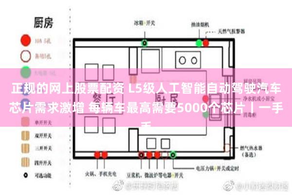 正规的网上股票配资 L5级人工智能自动驾驶汽车芯片需求激增 每辆车最高需要5000个芯片丨一手