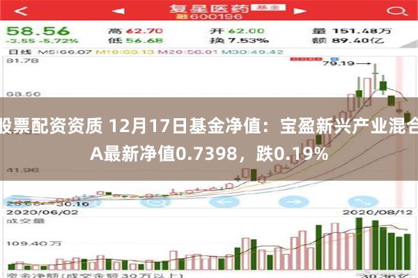 股票配资资质 12月17日基金净值：宝盈新兴产业混合A最新净值0.7398，跌0.19%