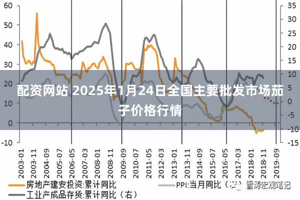 配资网站 2025年1月24日全国主要批发市场茄子价格行情