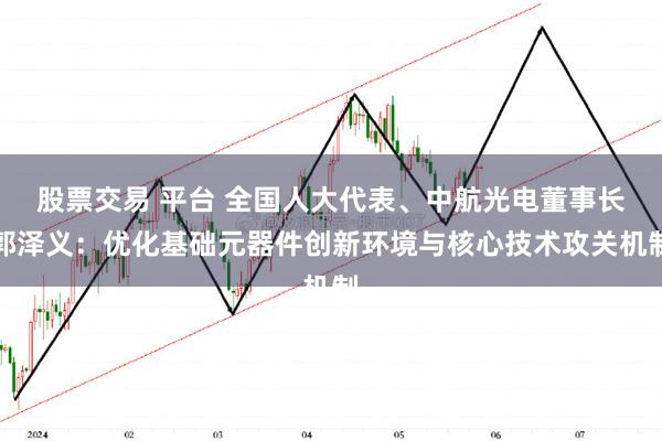 股票交易 平台 全国人大代表、中航光电董事长郭泽义：优化基础元器件创新环境与核心技术攻关机制